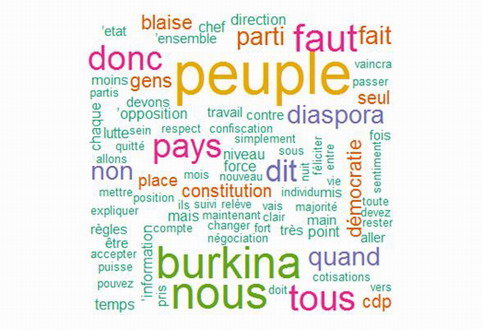 Analyse de l’entretien de  Salif DIALLO lors de la rencontre avec les Burkinabè de France le 21 septembre à Paris : Approche par le nuage de mots