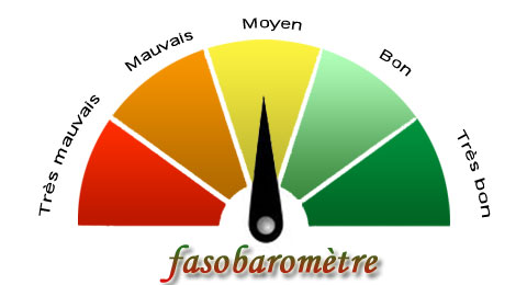 Fasobaromètre du 11 mai 2015